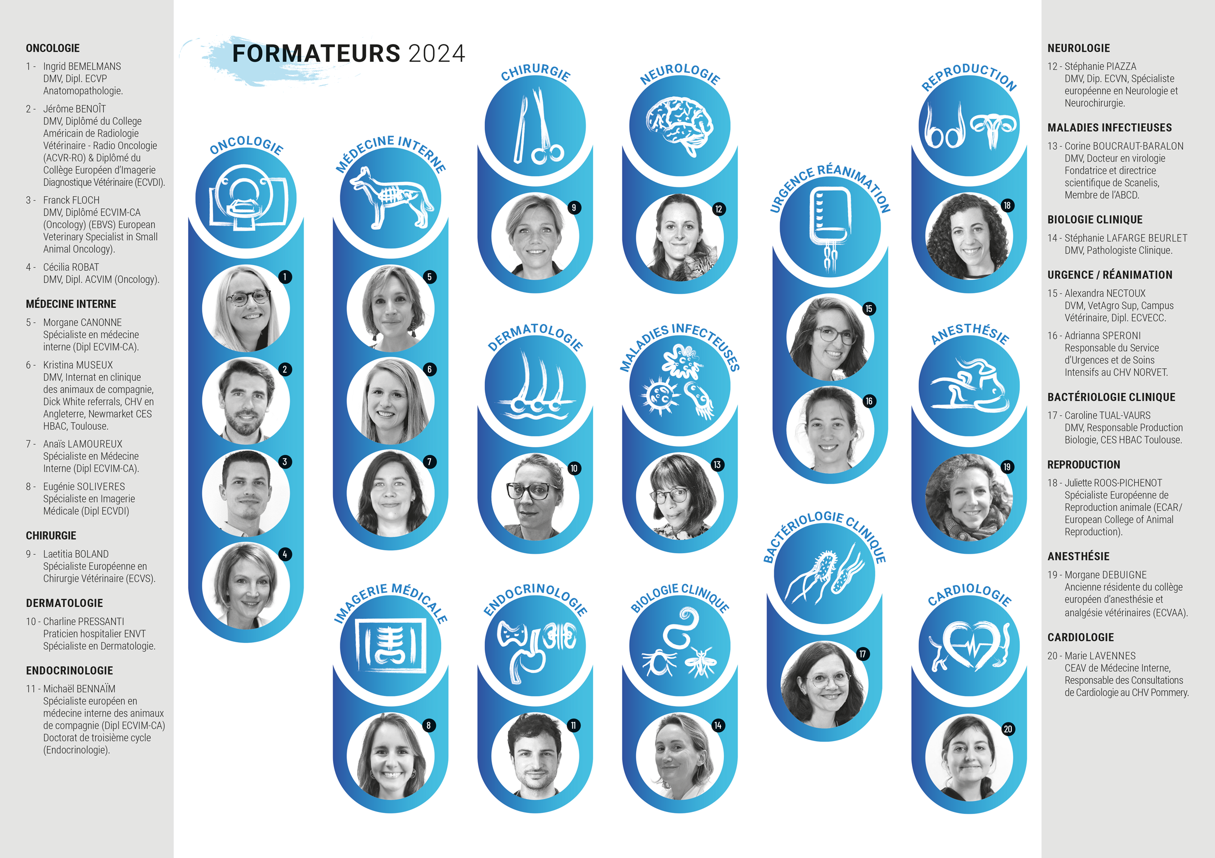 formateurs 2024.png
